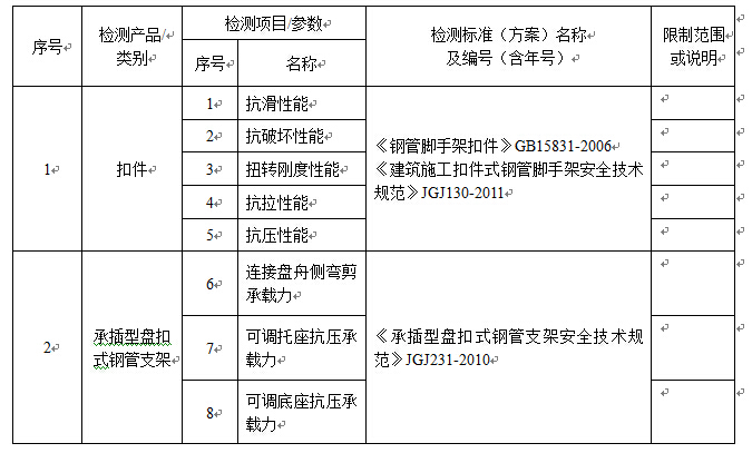 檢測(cè)